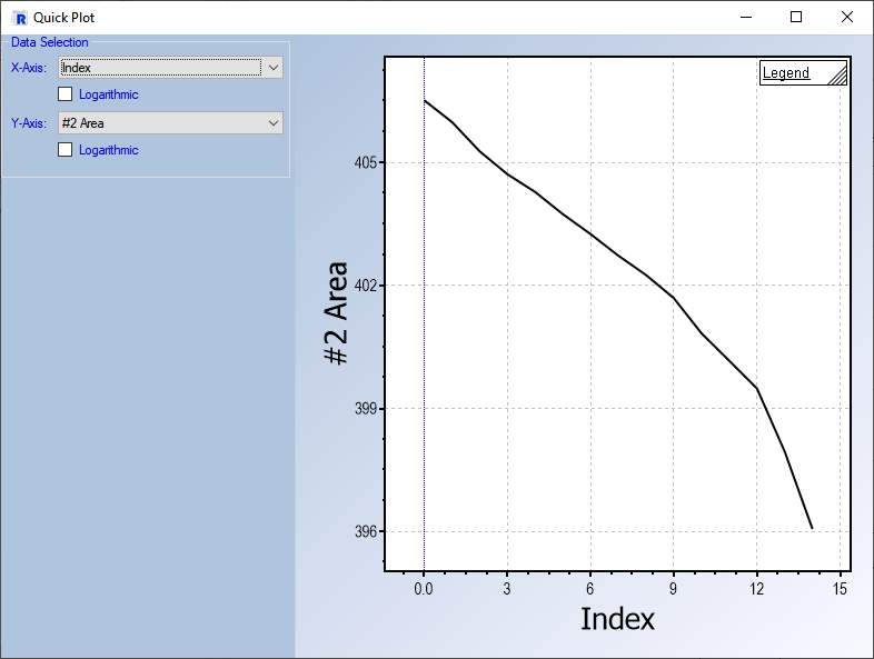 Quick plot function for analysis results