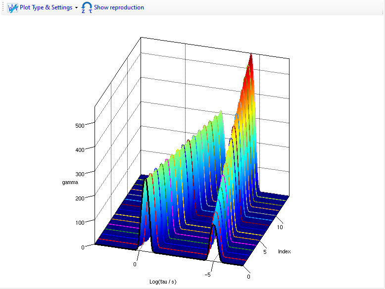 An example 3D DRT plot